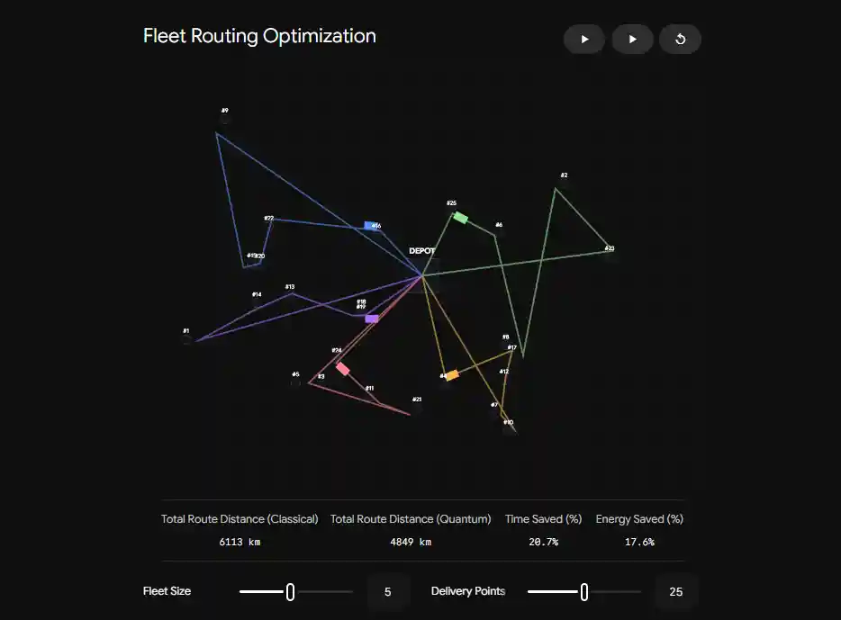 Fleet Routing Optimization (Real Data 2)