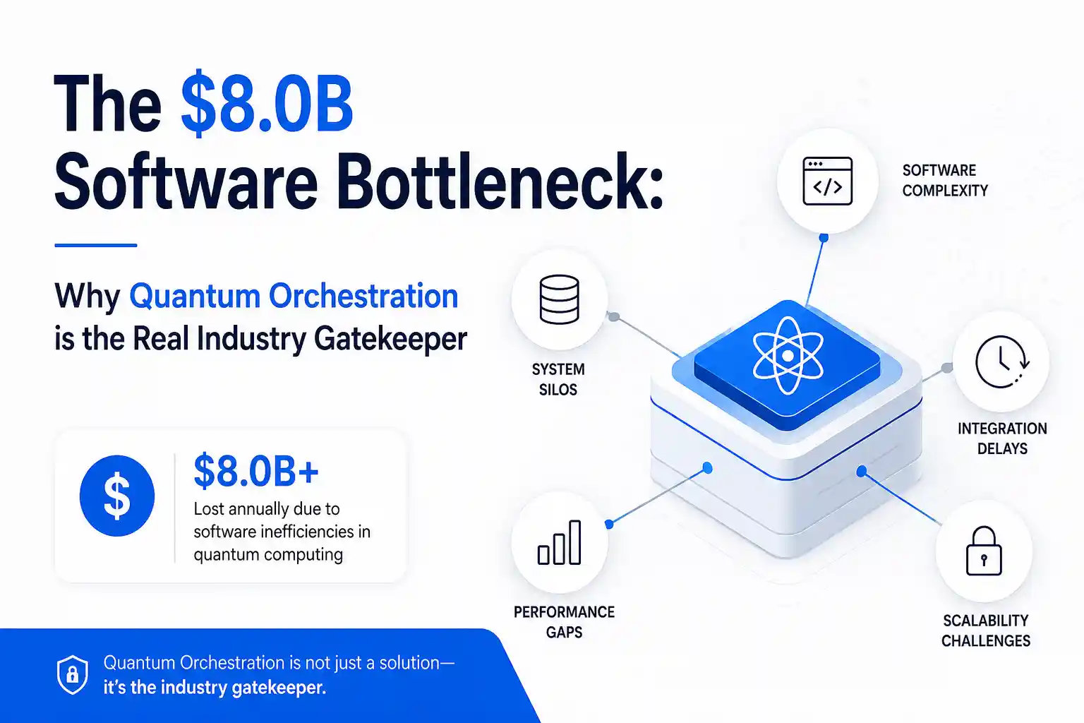 The $8.0B Software Bottleneck Why Quantum Orchestration is the Real Industry Gatekeeper